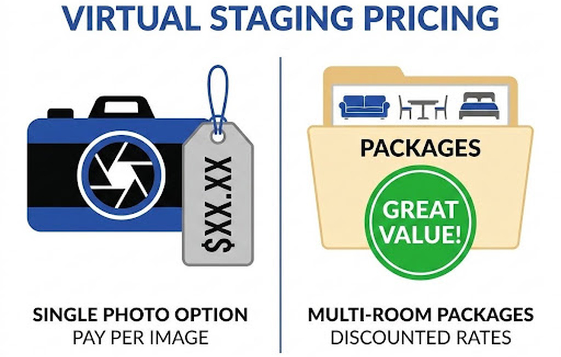 virtual staging pricing