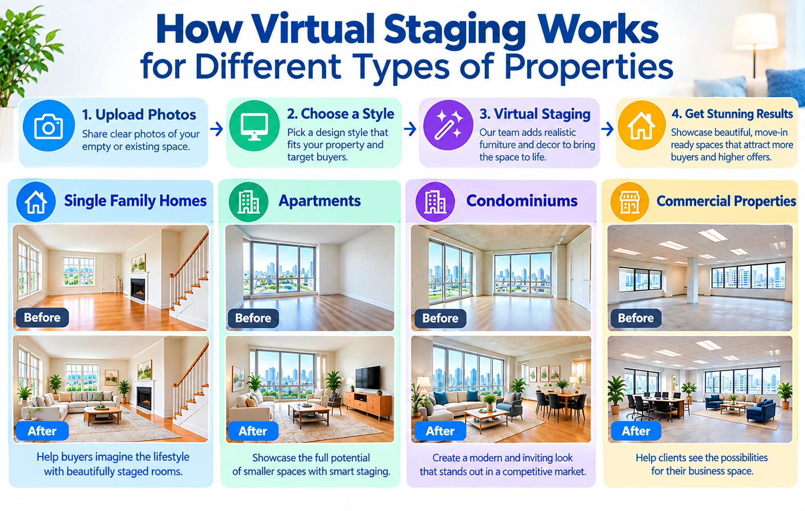 How Virtual Staging Works for Different Types of Properties
